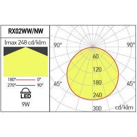 Plafoniera LED SMD Alb Neutru RX02NW MBK