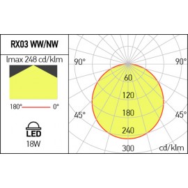 Plafoniera LED Alb Neutru RX03NW SGD