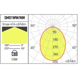  Plafoniera LED SMD Alb Cald SM01WW SBK ARELUX