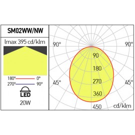 Plafoniera LED SMD Alb Cald SM02NW SWH Arelux